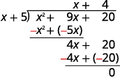 Subtract 4x+20 from 4x+20. It results in zero.