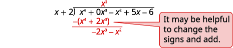 Divide x4 by x. Put the answer, x3, in the quotient over the x3 term. Multiply x3 times x+2. Line up the like terms. Subtract and then bring down the next term.