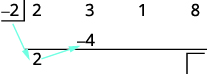Multiply that coefficient by the divisor and place the result in the second row under the second coefficient (-4)