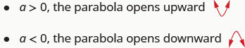 This images shows a bulleted list. The first bullet notes that, if a is greater than 0, then the parabola opens upward and shows an image of an upward-opening parabola. The second bullet notes that, if a is less than 0, then the parabola opens downward and shows an image of a downward-opening parabola.