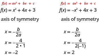 Compare the function f of x equals x squared plus 4 x plus 3 to the standard form of a quadratic function, f of x equals a x squared plus b x plus c. The axis of symmetry is the line x equals negative b divided by the product 2 a. Substituting for b and a yields x equals negative 4 divided by the product 2 times 1. The axis of symmetry equals negative 2. Next, compare the function f of x equals negative x squared plus 4 x plus 3 to the standard form of a quadratic function, f of x equals a x squared plus b x plus c. The axis of symmetry is the line x equals negative b divided by the product 2 a. Substituting for b and a yields x equals negative 4 divided by the product 2 times negative 1. The axis of symmetry equals 2.