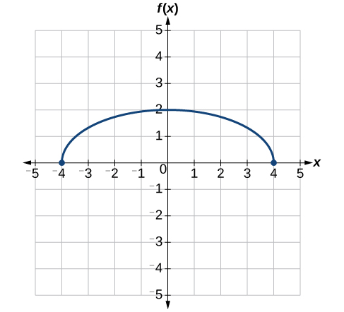Graph of a vertically stretch half-circle to points (0,-4) to (0,4)