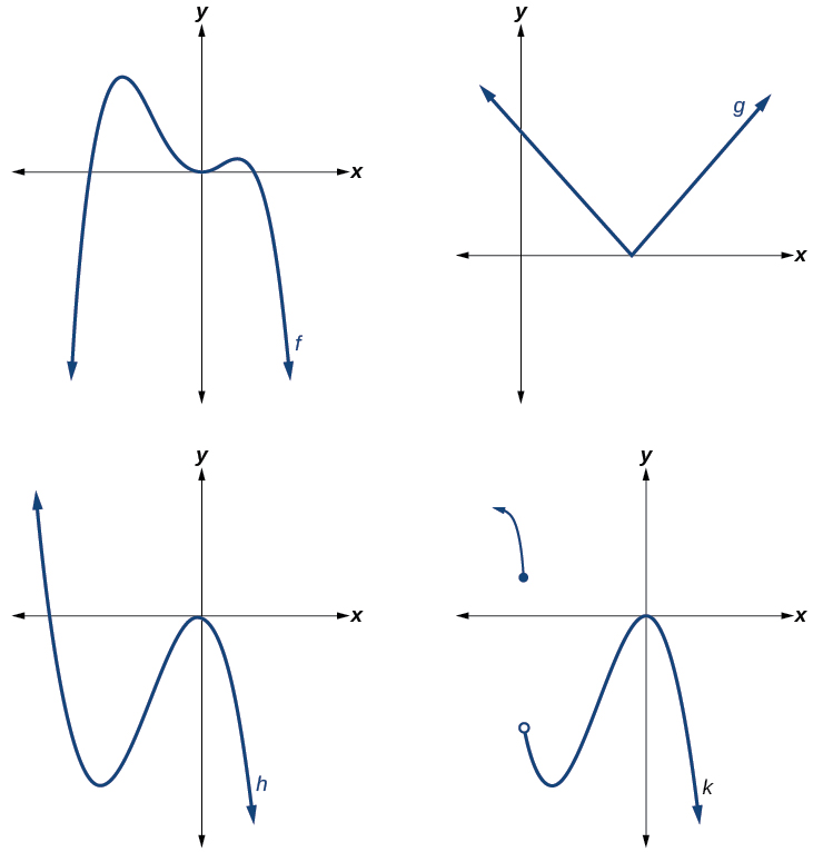 The graphs of f and h are graphs of polynomial functions. They are smooth and continuous. The graphs of g and k are graphs of functions that are not polynomials. The graph of function g has a sharp corner. The graph of function k is not continuous. Four graphs where the first graph is of an even-degree polynomial, the second graph is of an absolute function, the third graph is an odd-degree polynomial, and the fourth graph is a disjoint function.