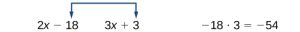 Shows 2x-18 and 3x+3, with a blue arrow linking the -18 and 3 of the 2nd expression. On the right shows the result: -18 times 3 is -54