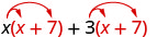 In the fourth row, the text in the left column says “Think of the x plus 7 as the p above.” In the right column is x times x plus 7 plus 3 times x plus 7, where x plus 7 is in parentheses twice.