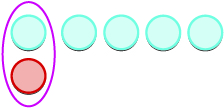 Figure is labeled minus 1 plus 5. It has 5 blue circles and 1 red circle. 1 pair of red and blue circles is formed. There are more positives, so the sum is positive. The answer is 4.