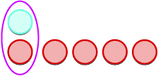 The figure is labeled 1 plus minus 5. There is 1 blue circle and 5 red circles. 1 pair of blue and red circles is formed. There are more negatives, so the sum is negative. The answer is minus 4