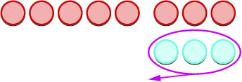 We now remove the number of counters modeled by the second number. Three white counters are removed, shown circled in red.
