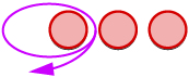 The expression is minus 3 minus minus 1. Three red counters are shown. An arrow indicates that 1 is taken away from these, and 2 remain. The answer is minus 2.