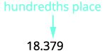 Locate the hundredths place with an arrow. In the number 18.379, the arrow points to 7.
