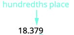 Locate the hundredths place with an arrow. In the number 18.379, the arrow points to 7. Underline the digit to the right of the given place value. Underline 9.