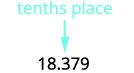 Locate the tenths place with an arrow. In the number 18.379, the arrow points to 3.