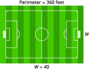 The figure is an illustration of a rectangular soccer field, its length labeled w and its width labeled w plus 40, and its perimeter given as 360 feet.