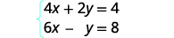 The equations are 4x plus 2y equals 4 and 6x minus y equals 8.