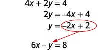 Solving the first equation for y, we get y equal to minus 2 x plus 2.