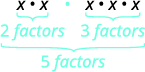 Figure shows we are multiplying 2 factors of x with 3 factors of x for a total of 5 factors of x .