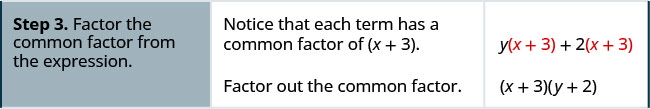 Step 3 is to factor the common factor from the expression. Notice that each term has a common factor of x plus 3. By factoring this out, we get open parentheses x plus 3 close parentheses open parentheses y plus 2 close parentheses