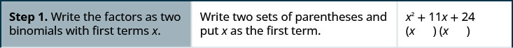 Step 1 is to write the factors of x squared plus 11x plus 24 as two binomials with first terms x. Write two sets of parentheses and put x as the first term.