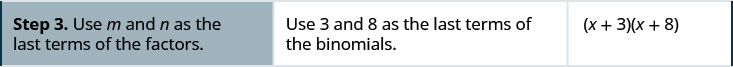Step 3 is to use m and n, in this case, 3 and 8, as the last terms of the binomials. So we get open parentheses x plus 3 close parentheses open parentheses x plus 8 close parentheses
