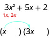 he polynomial is 3x squared plus 5x plus 2. There are two pairs of parentheses, with the first terms in them being x and 3x.