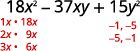 To find the factors of the last term, consider the signs. Since 15 is positive and the coefficient of the middle term is negative, we use the negative factors minus 1, minus 5 and minus 5, minus 1. These are displayed below the 15y in red.