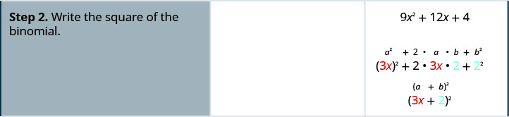 Step 2 is to write this as the square of a binomial. We write it as open parentheses 3x plus 2 close parentheses squared.