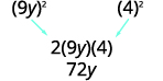 Check the middle term. Shown by arrows pointing down from the perfect squares of 9y and 4. It is twice 9y times 4.