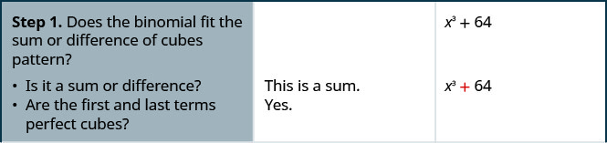 Step 1 is to check if the binomial fits the sum or difference of cubes pattern. For this, we check whether it is a sum or difference. x cubed plus 64 is a sum. Next we check if the first and last terms are perfect cubes. They are
