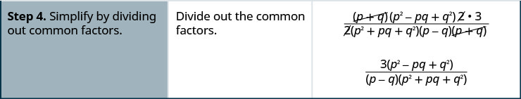 Step 4 is to simplify the expression by dividing out the common factors, the quantity p plus q and 2. The result is 3 times the quantity p squared minus p q plus q squared all divided by the quantity p minus q times the quantity p squared plus p q plus q squared.