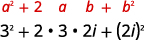 Applied to this example we get the expression 3 squared plus 2 times 3 times 2 i plus the quantity 2 i in parentheses squared.