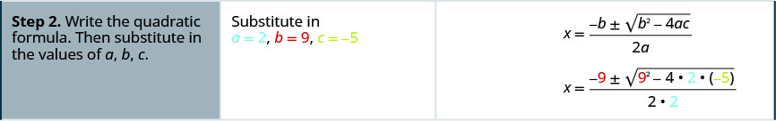 Step 2. Write the quadratic formula. Then substitute the values of a, b, and c. Substitute a equals 2, b equals 9, and c equals negative 5 into the equation x equals the quotient negative b plus or minus the square root of the difference b squared minus 4 a c divided by 2 a. So x equals the quotient negative 9 plus or minus the square root of the difference 9 squared minus the product 4 times 2 times negative 5 divided by the product 2 times 2.