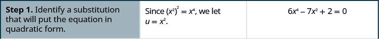 Step 1 is to identify a substitution that will put the equation in quadratic form. Look at the equation 6 x to the fourth power minus 7 x squared plus 2 equals 0. Since the square of x squared equals x to the fourth, let u equals x squared.