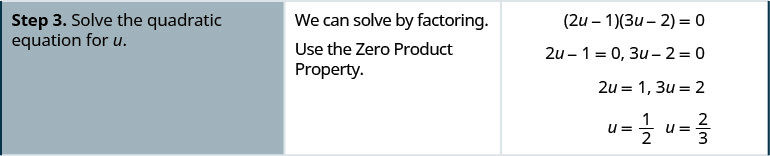 Step 3 is to solve the quadratic equation for u. We can solve by factoring, so rewrite the equation as the product of 2 u minus 1 and 3 u minus 2 equals 0. Use the Zero Product Property to create 2 equations. If 2 u minus 1 equals 0, then 2u equals one, so u equals one half. If 3 u minus 2 equals 0, then 3 u equals 2 and u equals two thirds.