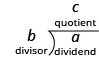 In the expression a divided by b equals c, a is the dividend, b is the divisor and c is the quotient. This can be written as b right parentheses a overbar, with c on top of the bar. In this case too, a is the dividend, b is the divisor and c is the quotient.