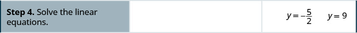 Step 4 is to solve the linear equations. We get, y equals minus 5 by 2 and y equals 9.