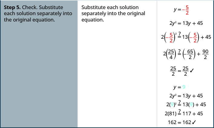 Step 5 is to check by substituting each solution separately into the original equation Substitute y equals -five over two and yequals 9 into the original equation. Start with two times -5/2 squared equal 13 ( times -5/2) + 45. Does this equal each other? Yes, because twenty-five over 2 equlas twenty-five over two. Substitue y equals 9 in. You start with 2 times (9) squared equals 13 times 9 + 45. Does this equal each other? Yes, because 162 equals 162.