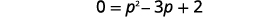 This is a quadratic equation, so get zero on one side. 0 equals p squared minus 3 p plus 2.