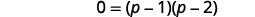 Factor the right side. 0 equals the product of the quantity p minus 1 in parentheses with the quantity p minus 2 in parentheses.