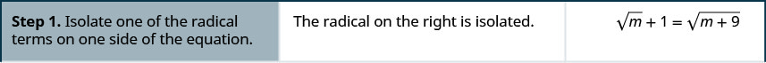 Step 1 is to isolate one of the radical terms on one side of the equation. The radical on the right is isolated.