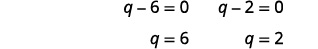 Use the zero product property to get the equations q minus 6 equals 0 and q minus 2 equals 0. Solving eah equation we get q equals 6 and q equals 2. The solutions are q equals 6 and q equals 2.