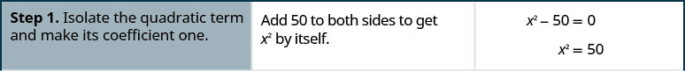 Step one is to isolate the quadratic term and make its coefficient one. For the equation x squared minus fifty equals zero, first add fifty to both sides to get x squared by itself. The new equation is x squared equals fifty.