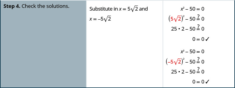 Step four is to check the solutions. Substitute x equals five times the square root of five and or x equals negative five times the square root of five into the original equation. Start with x equals five times the square root of five. x squared minus fifty equals zero. Does the square of five times the square root of five minus fifty equal zero? Does twenty five times two minus fifty equal zero? Yes, because zero equals zero. Next check x equals negative five times the square root of five. x squared minus fifty equals zero. Does the square of negative five times the square root of five minus fifty equal zero? Does twenty five times two minus fifty equal zero? Yes, because zero equals zero.