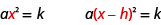 On the left is the equation a times x square equals k. Replacing x in this equation with the expression x minus h changes the equation. It is now a times the square of x minus h equals k.