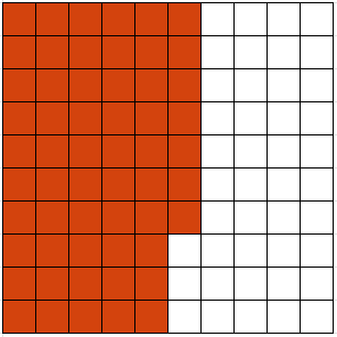 The figure shows a hundred squares in a grid with 57 units shaded.