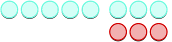 We now add three neutral pairs for both expressions. So we have 8 white and 3 red counters.