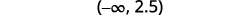 (negative infinity, 2.5)