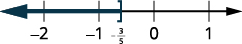 Shade to the left of negative three-fifths and put a right bracket at negative three-fifths. The solution of the inequality x is less than or equal to negative three-fifths is indicated on a number line with a right bracket at negative three-fifths and shading to the left.