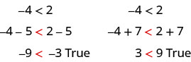 Negative 4 is less than 2. Negative 4 minus 5 is less than 2 minus 5. Negative 9 is less than negative 3, which is true. Negative 4 is less than 2. Negative 4 plus 7 is less than 2 plus 7. 3 is less than 9, which is true.