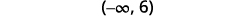 Write the solution, negative infinity to 6, within parentheses.