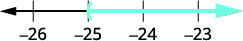 Graph the solution on the number line with a left parenthesis at negative 25 with shading to the right.